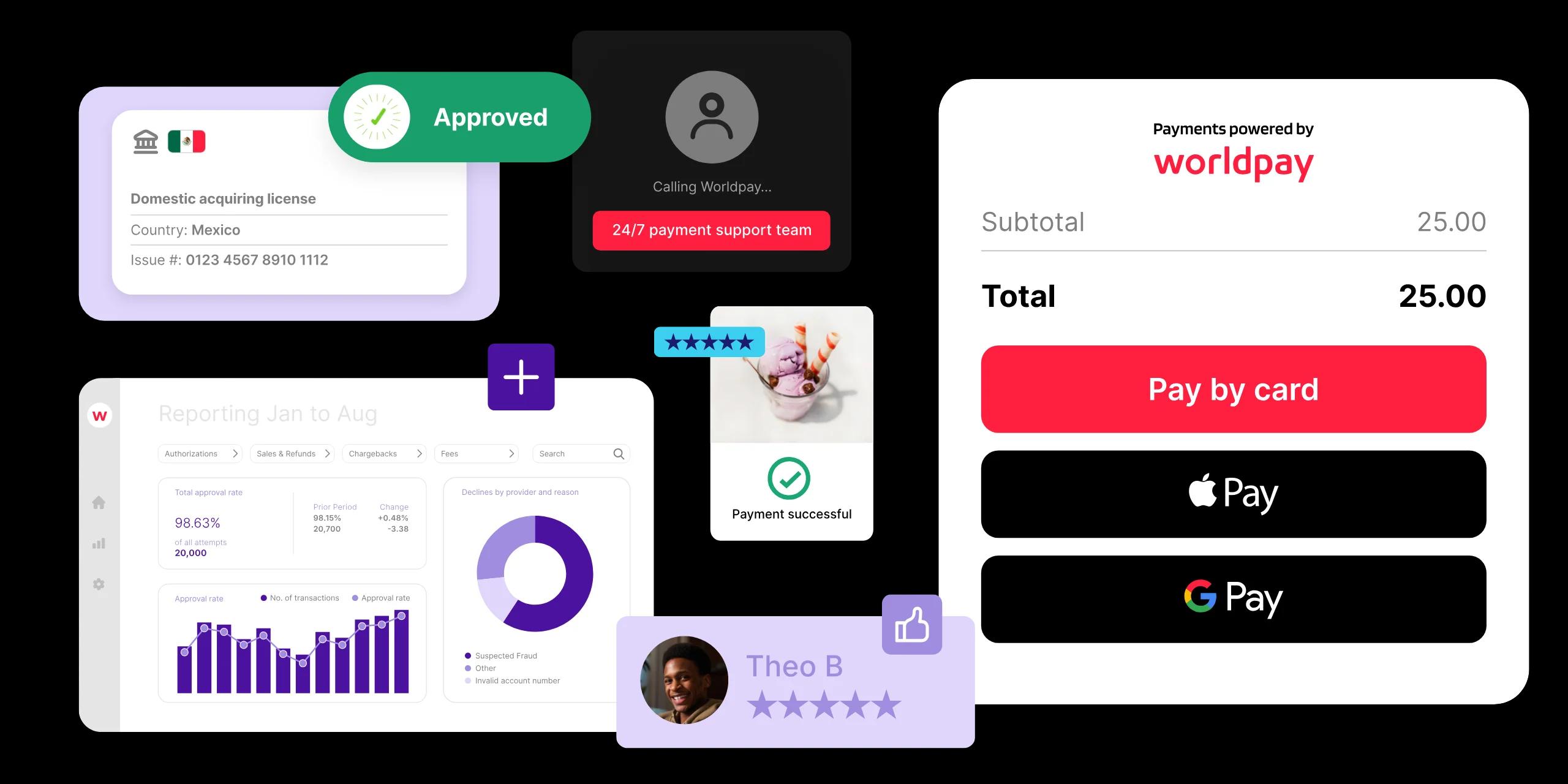 Worldpay payment interface showing approval status, payment options, and analytics dashboard