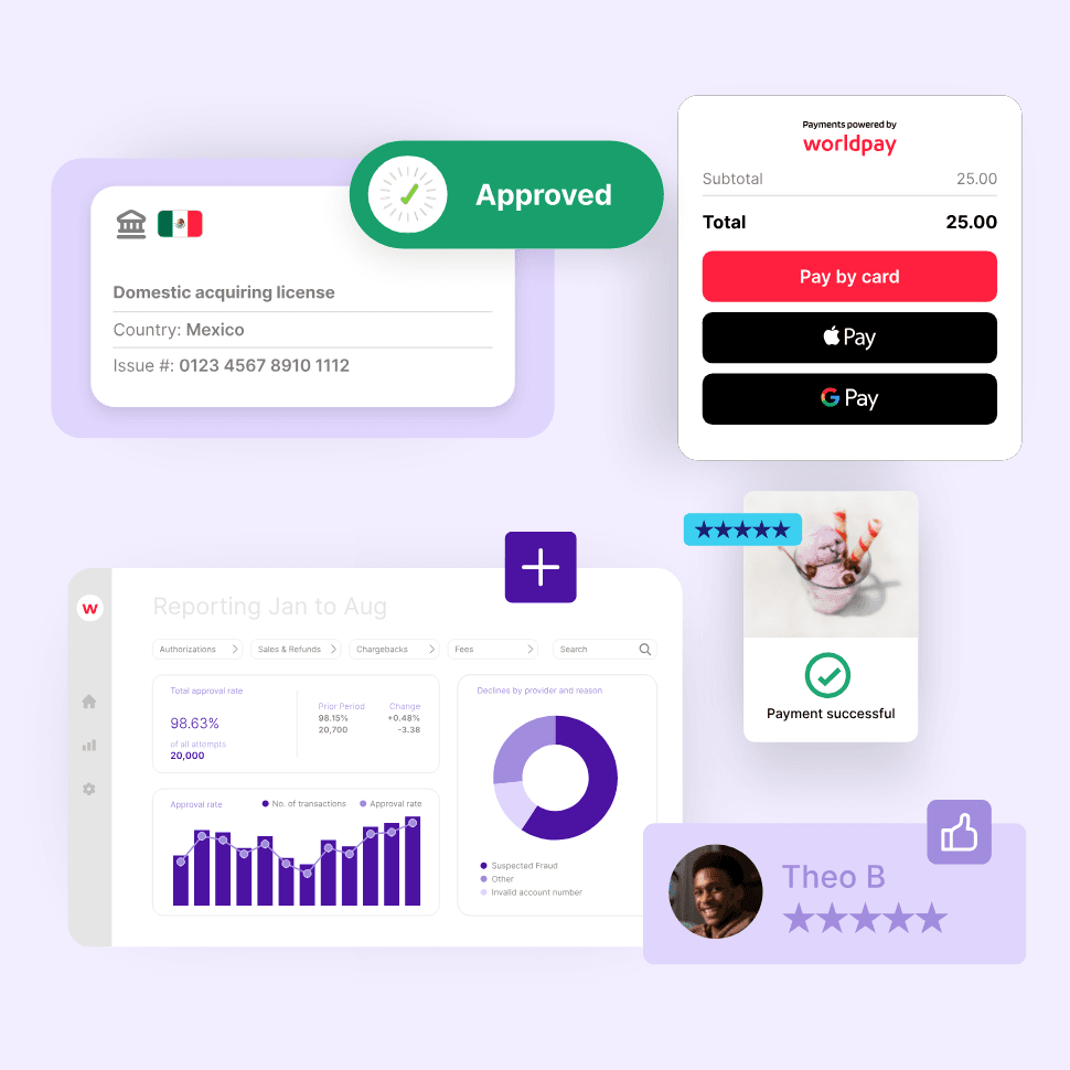 Enterprise business image