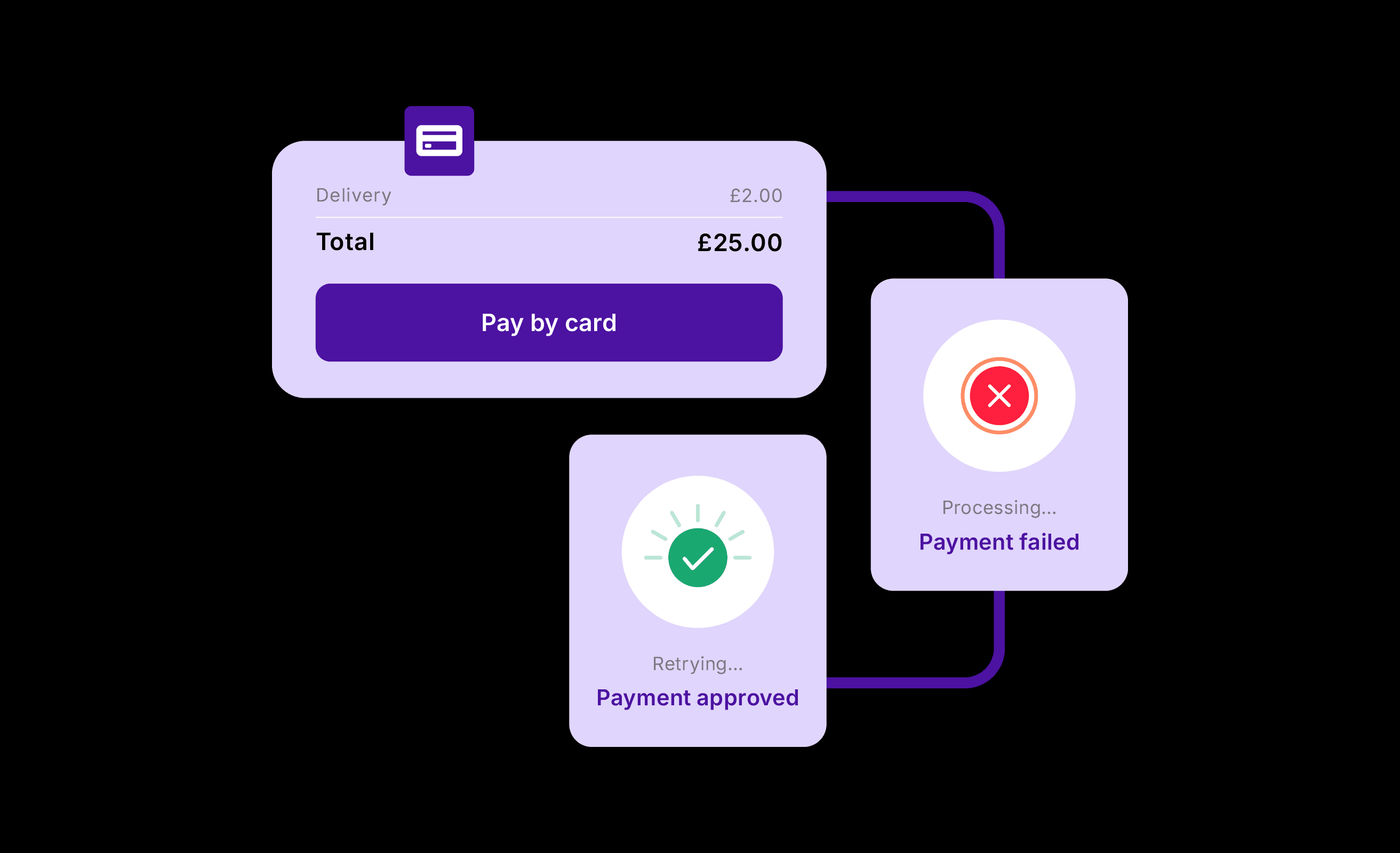 New features to help you optimize every step of the payment journey.