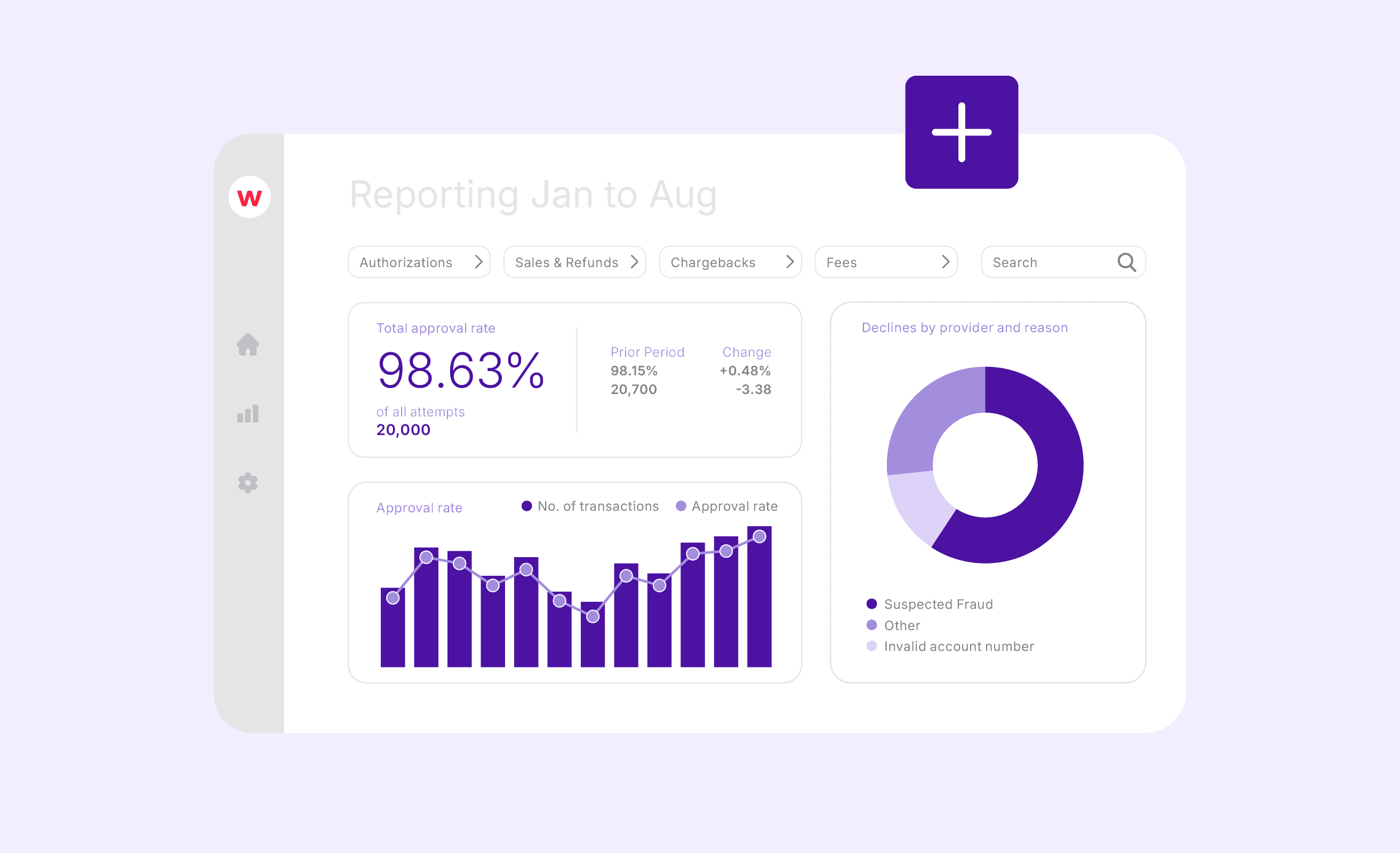 Optimize your business operations